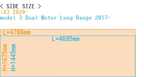#iX3 2020- + model 3 Dual Motor Long Range 2017-